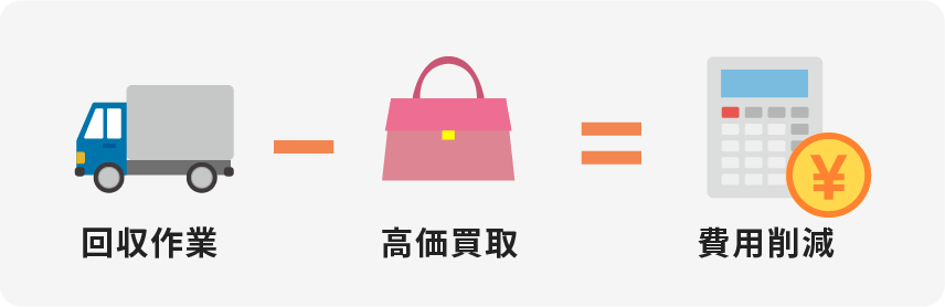 回収費用削減イメージ